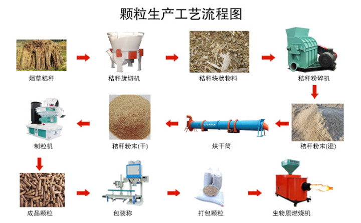 煙桿破碎、粉碎、制粒生產(chǎn)線設(shè)備 煙桿破碎、粉碎、制粒生產(chǎn)線設(shè)備